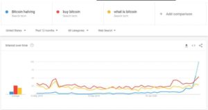 bitcoin trend 