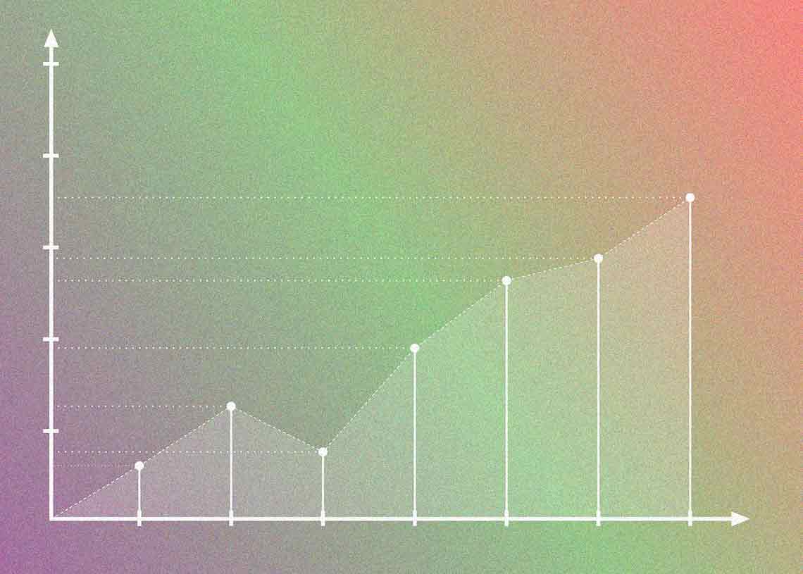 Binance 币价格回归下一步