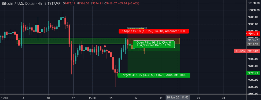 Bitcoin price chart 2 - 17 June