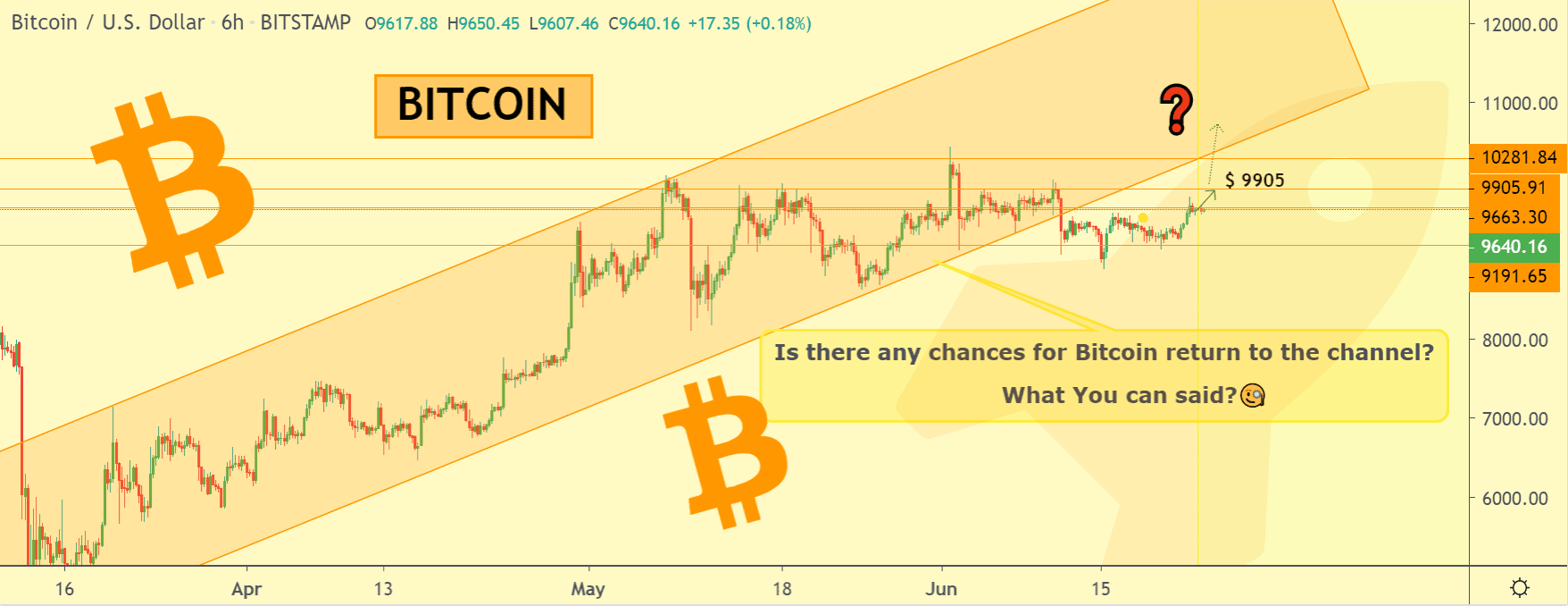 График цены Bitcoin 2 - 23 июня