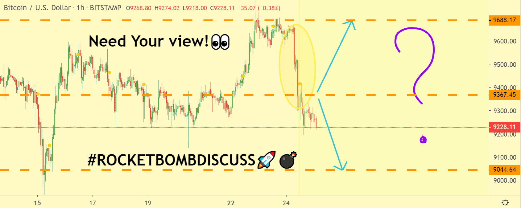 Grafico del prezzo Bitcoin 2 - 24 giugno