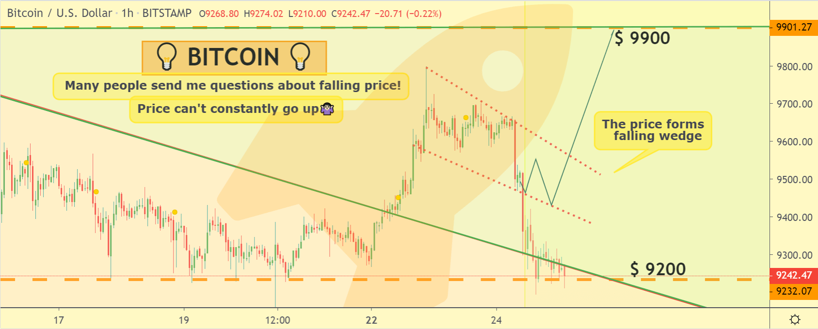 Grafico del prezzo Bitcoin 3 - 24 giugno