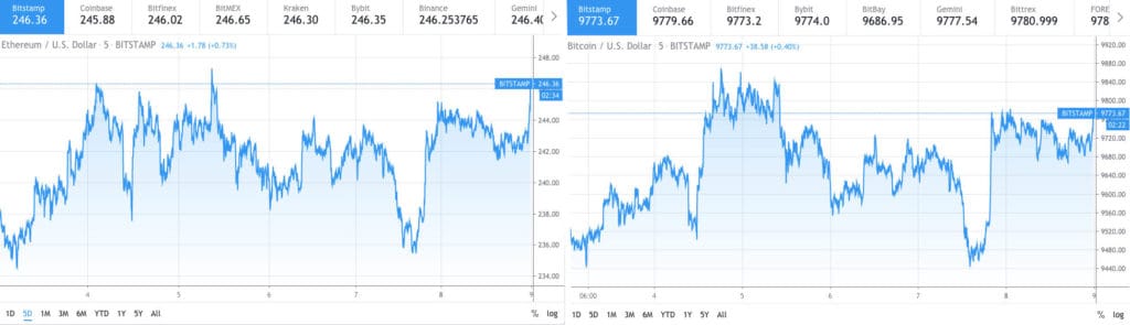 مقارنة سعر الإيثريوم بسعر البيتكوين