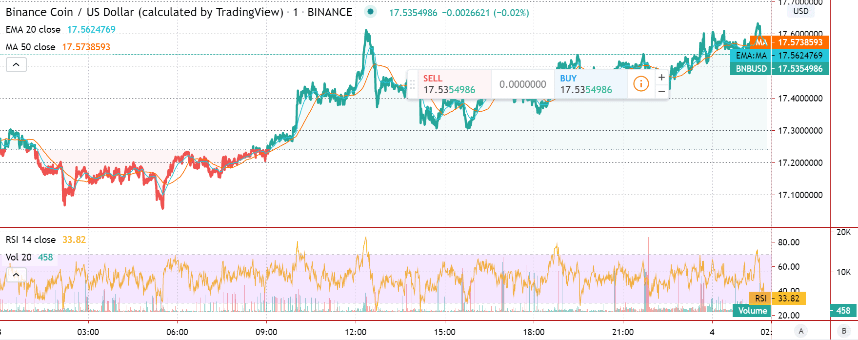 Binance Coin Price Featured Chart