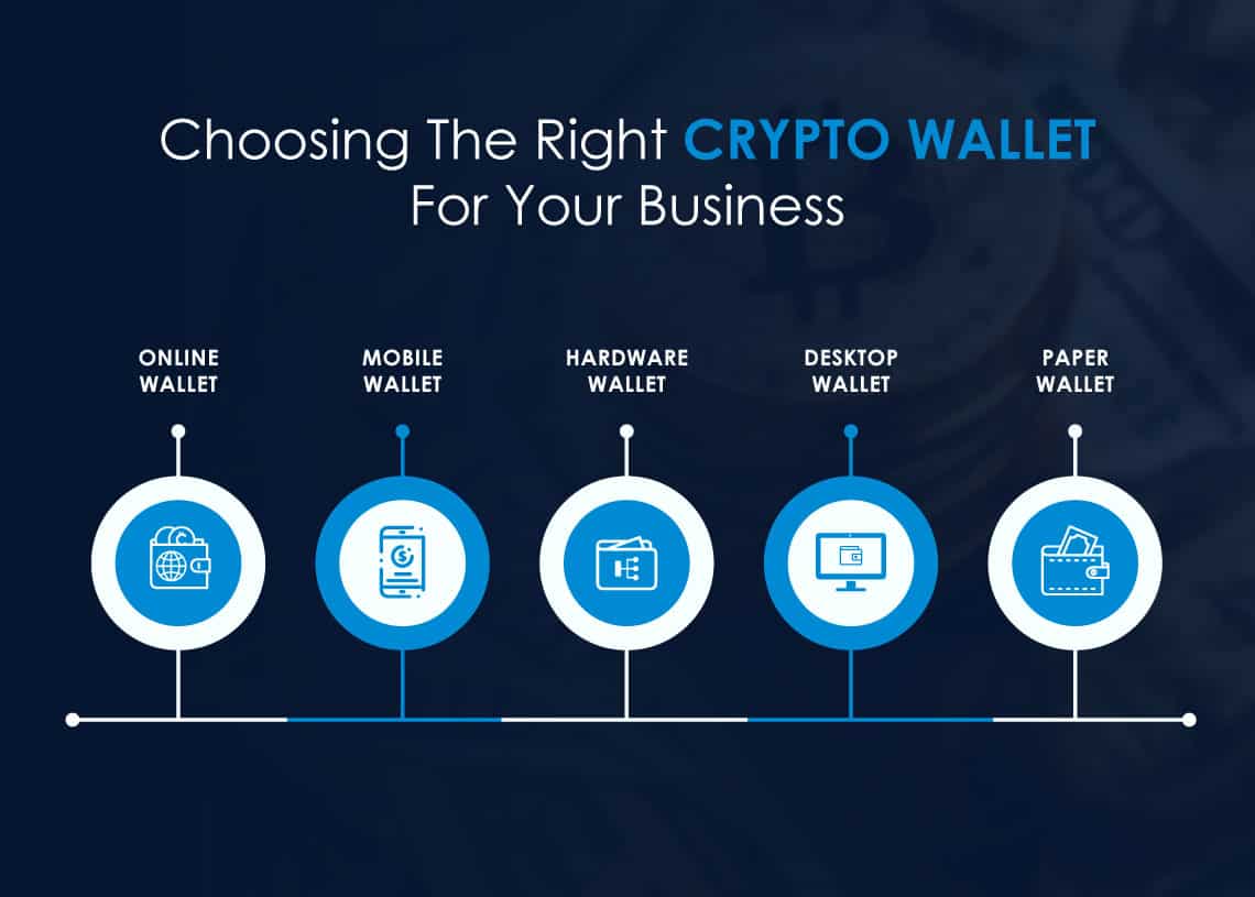 Types of crypto wallets reddit com cryptocurrency