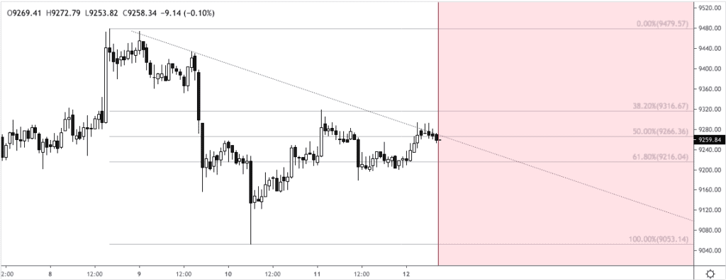 Bitcoin price chart 2 - 11 July