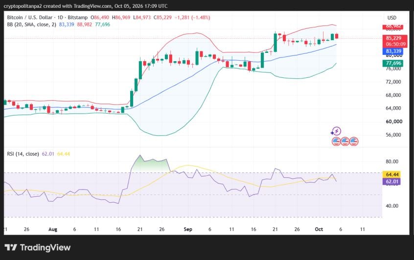 BTC/USD 1-day price chart.