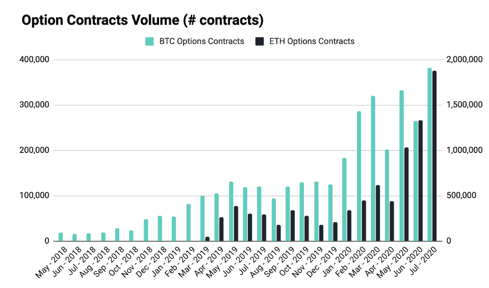 Deribit Institutioneller Newsletter – Ethereum Optionen