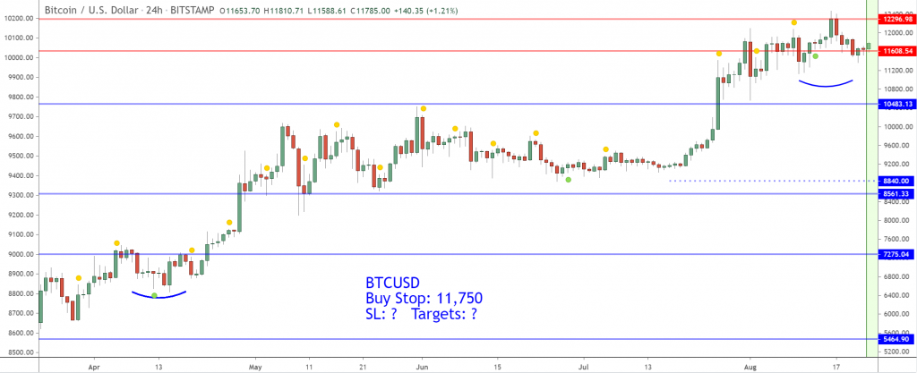 Bitcoin price chart 2 - 23 August
