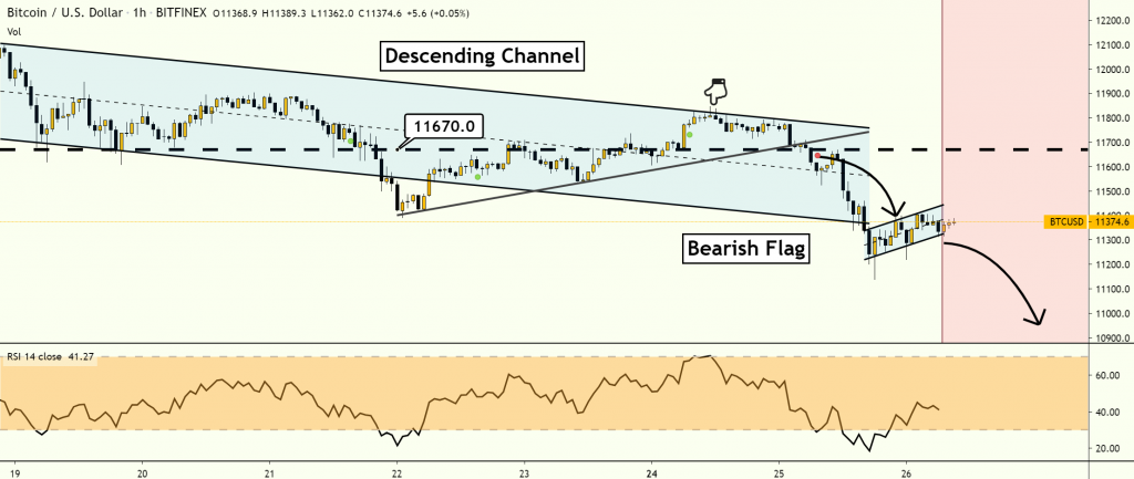 Bitcoin price chart 2 - 25 August