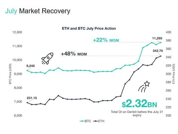 Deribit Institutioneller Newsletter
