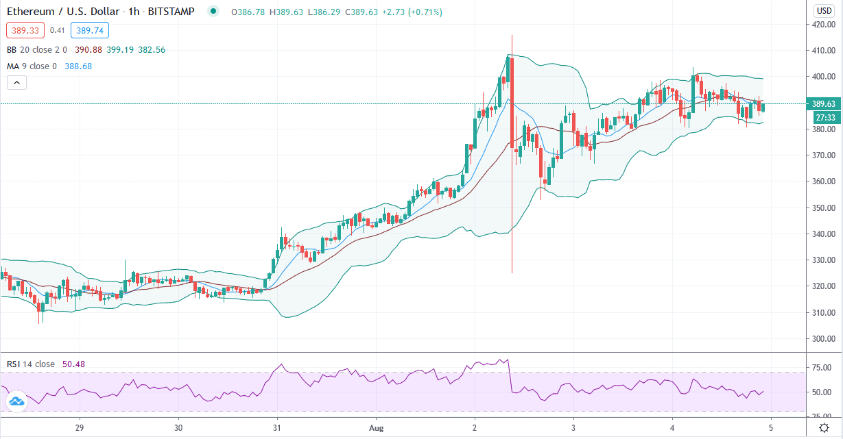 سعر الأثير - 04-08-2020
