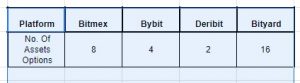 bityard byd review