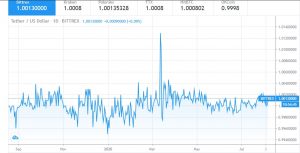 vision commerciale de Tether