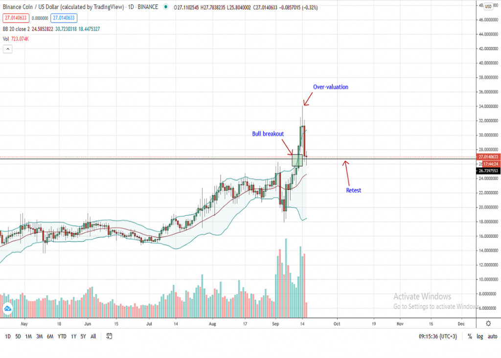 TradingView에서 제공하는 9월 16일 BNB 가격
