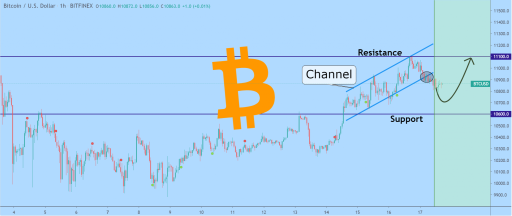 Bitcoin price chart 2 - 16 September