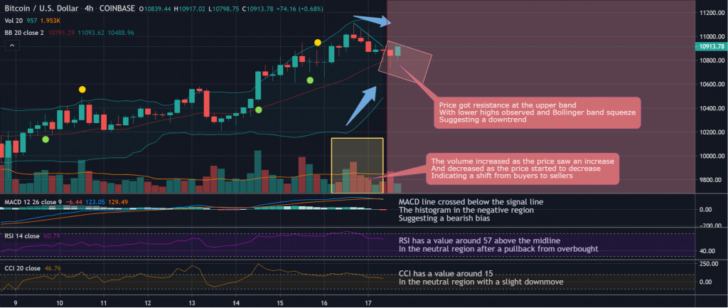 Bitcoin price chart 3 - 16 September