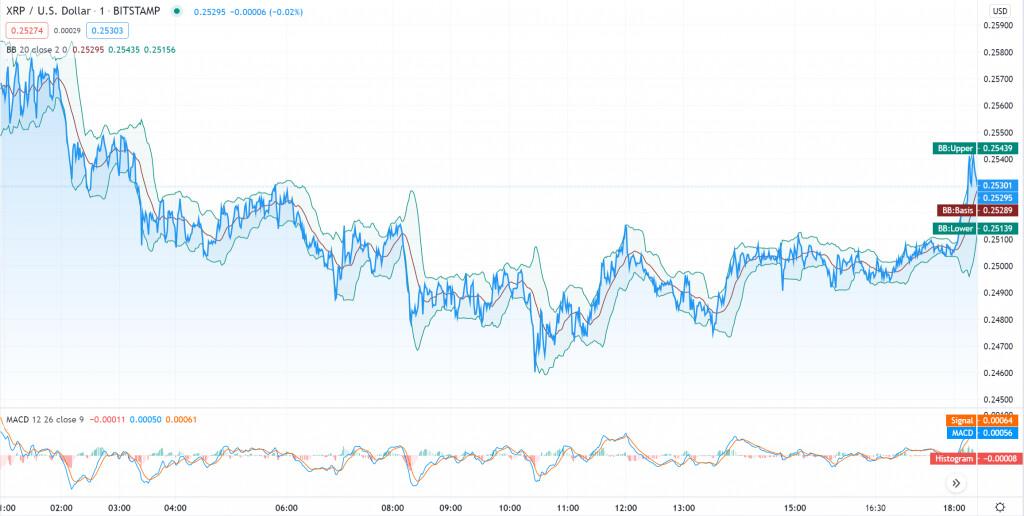 Bitcoin price chart 4 - 16 September