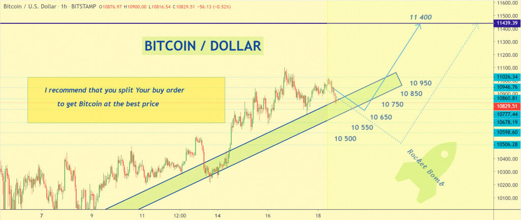 Gráfico del precio Bitcoin del 4 al 17 de septiembre