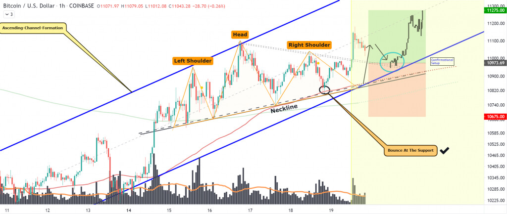 Gráfico del precio Bitcoin del 4 al 18 de septiembre
