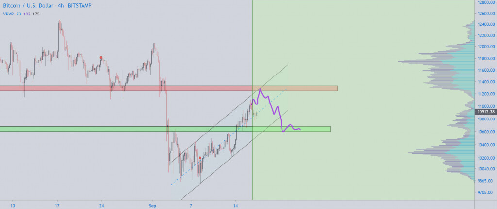 Bitcoin price chart 5 - 16 September