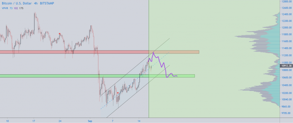 Bitcoin price chart 5 - 16 September