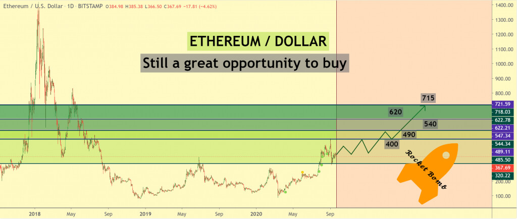 График цены Ethereum 2 - 19 сентябрь