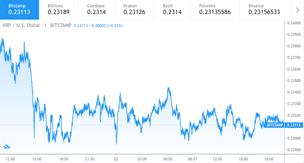График цены Ripple 1 - 21 сентябрь