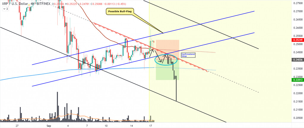 График цены Ripple 2 - 16 сентябрь