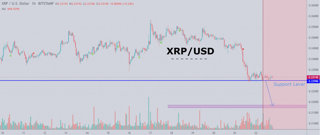 График цены Ripple 2 - 21 сентябрь