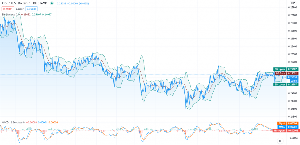 График цены Ripple 3 - 16 сентябрь