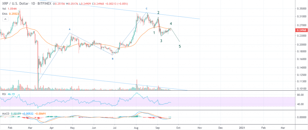 График цены Ripple 3 - 19 сентябрь