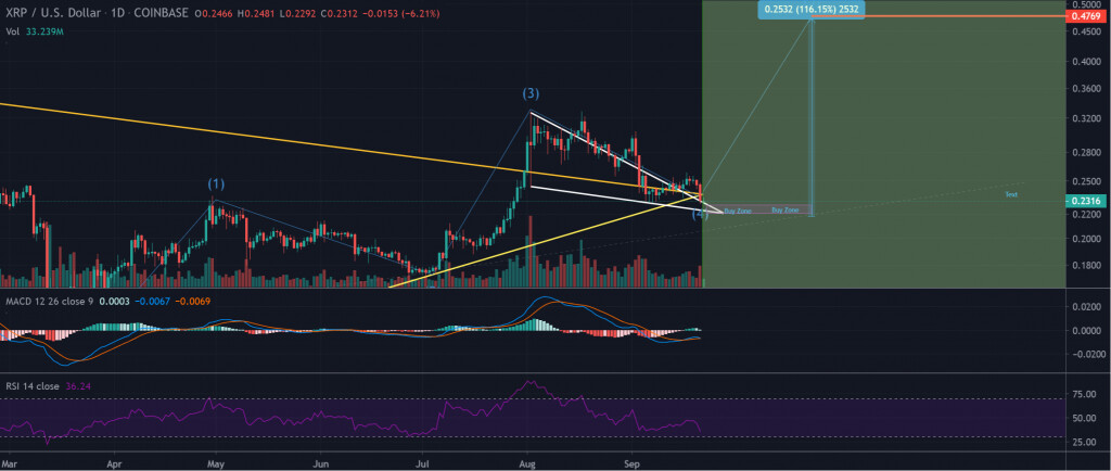 График цены Ripple 5 - 21 сентябрь