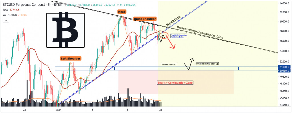 Bitcoin Preisprognosediagramm 2 - 22. März 2021