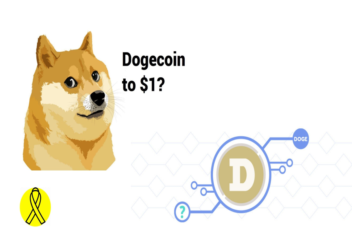 Predicción del precio Dogecoin 