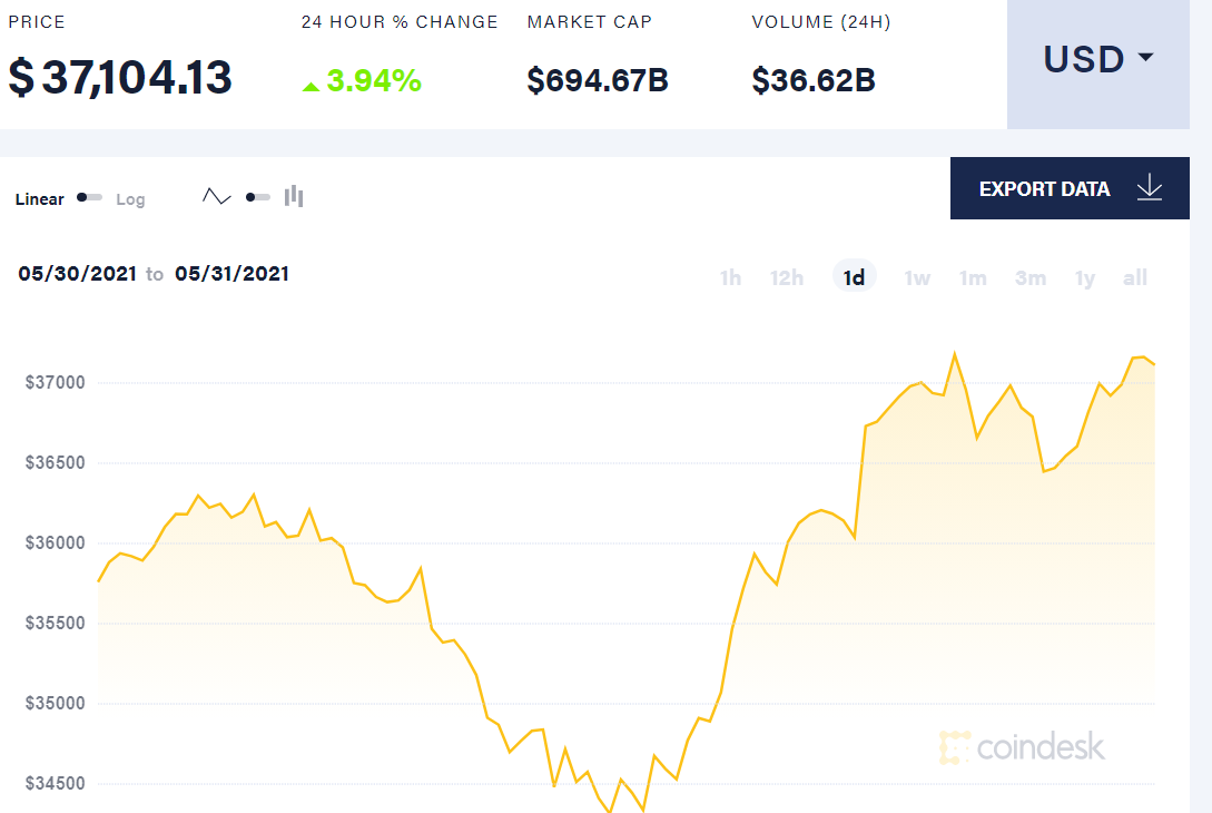 Bitcoin مقابل Ethereum
