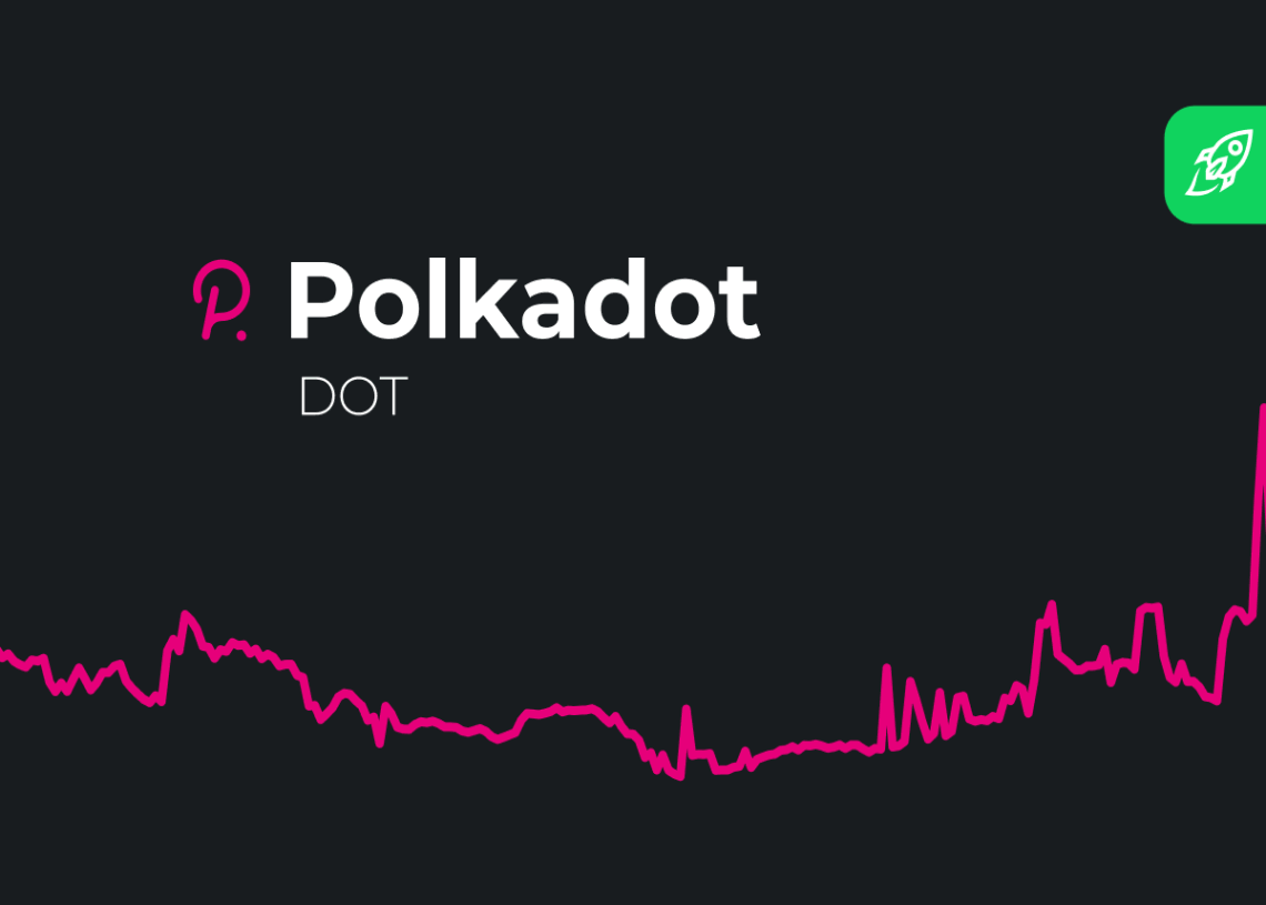 Análisis de precios de Polkadot