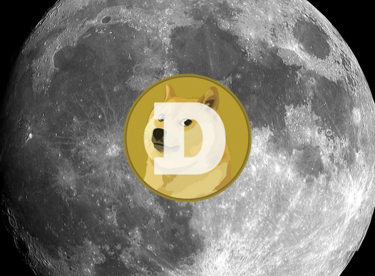 Анализ цены Dogecoin 