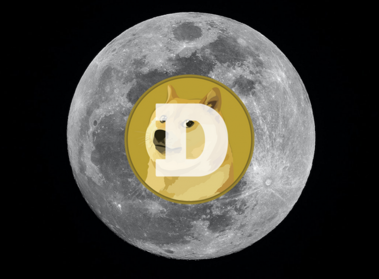 Анализ цены Dogecoin 