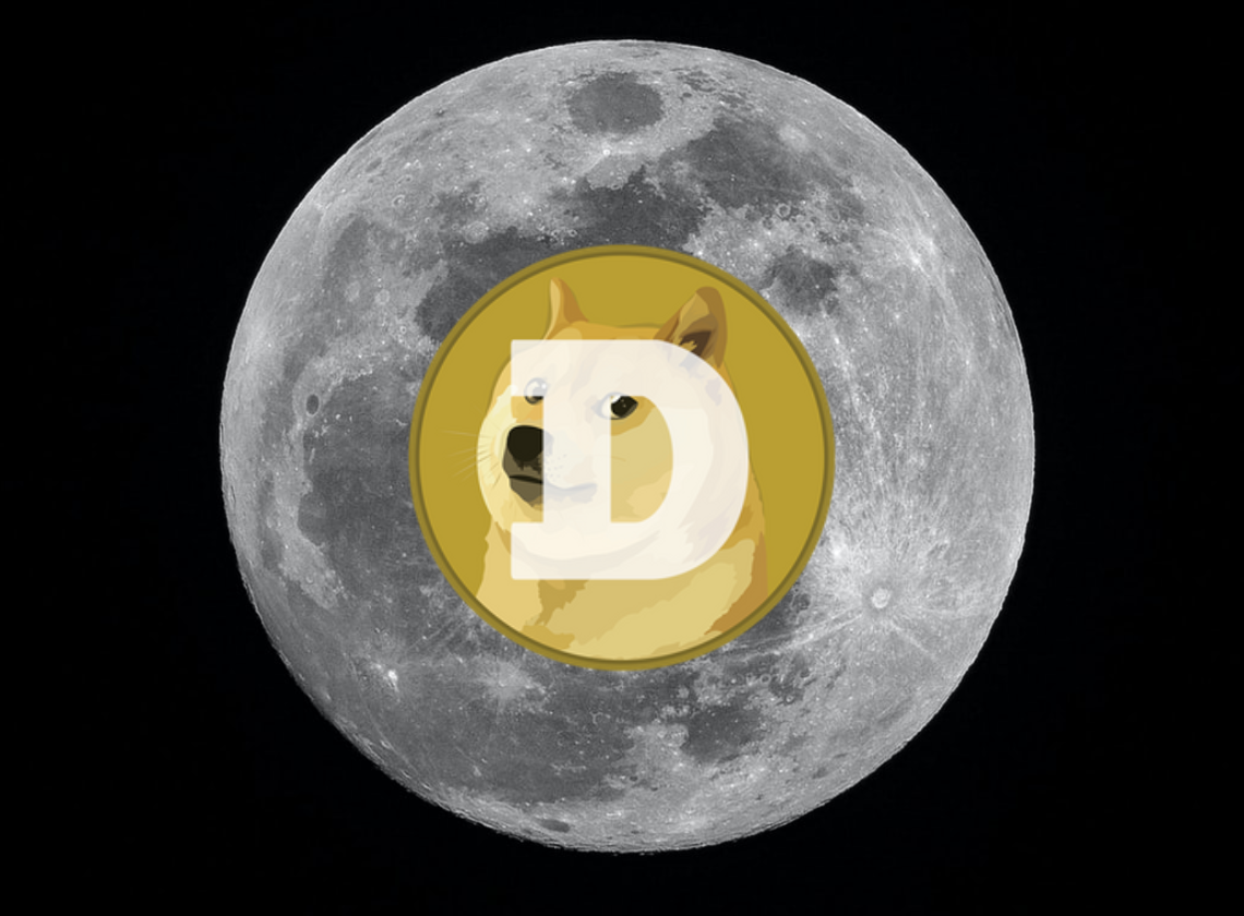 Dogecoin Price analysis