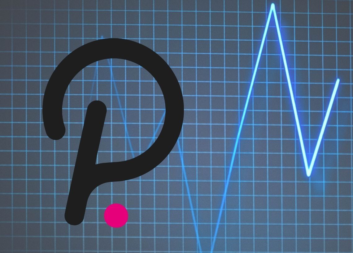 Analisi dei prezzi di Polkadot