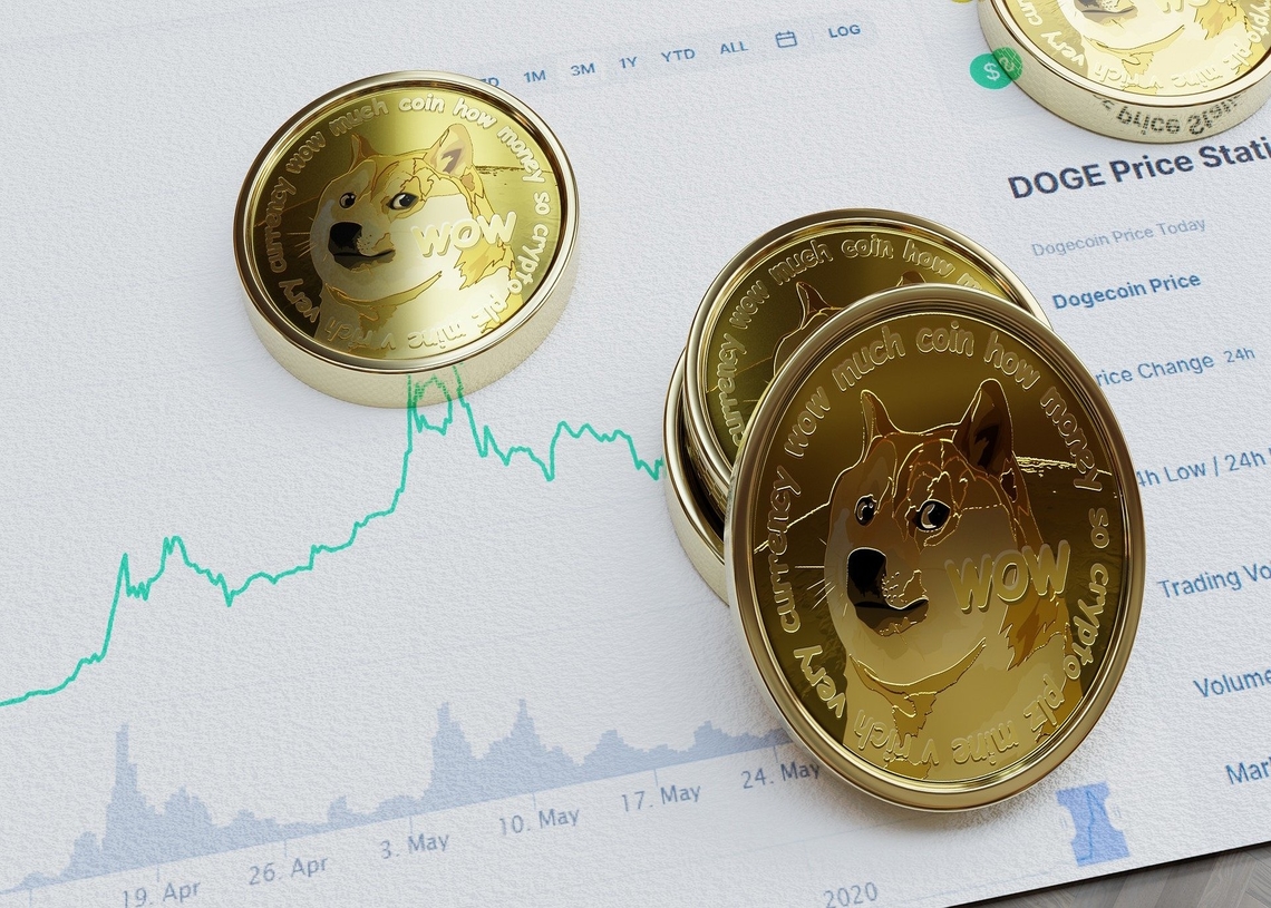 Prix Dogecoin 