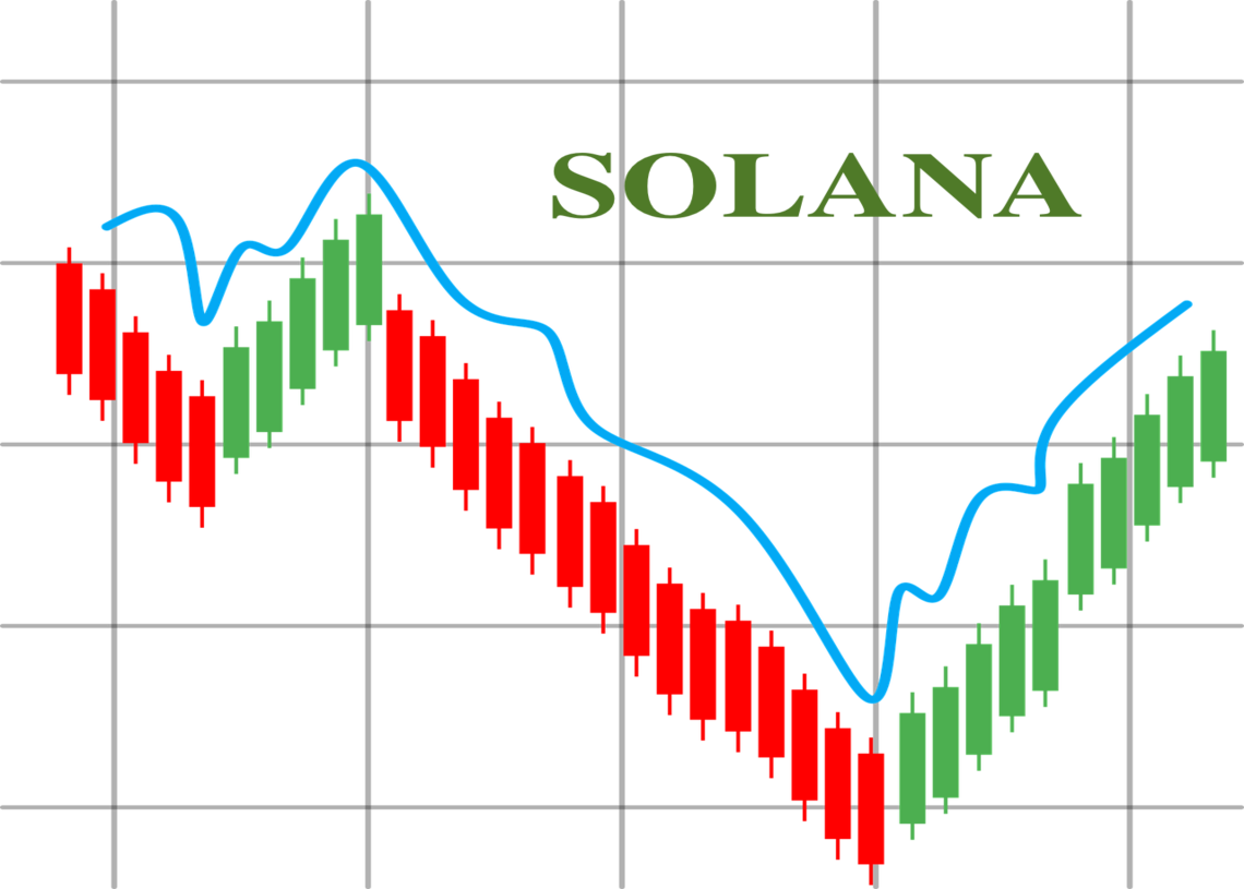 Solana -Preisanalyse