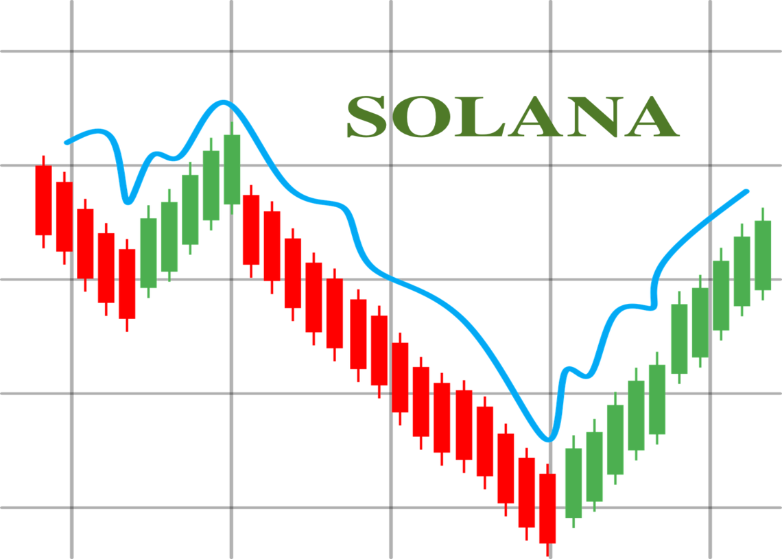 Análisis de precios Solana