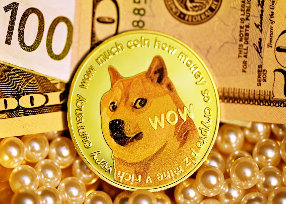 Dogecoin Price Analysis