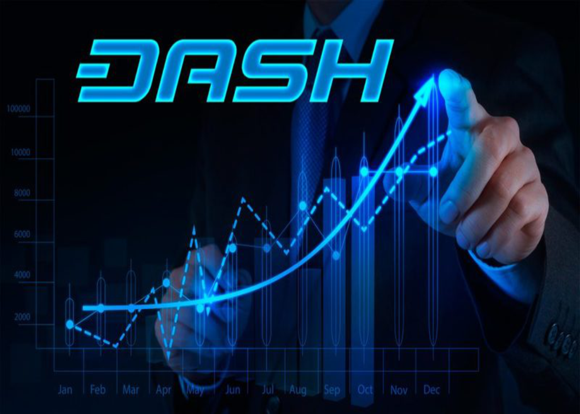 Prédiction du prix de Dash