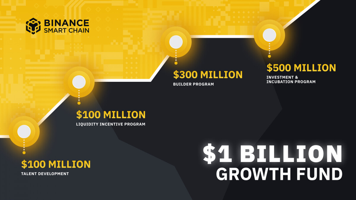 Binance