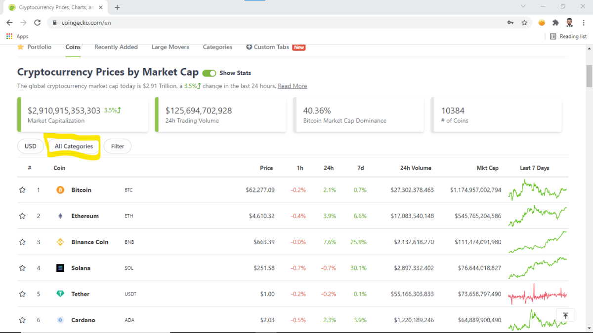 Coingecko.com all categories new crypto project's pane