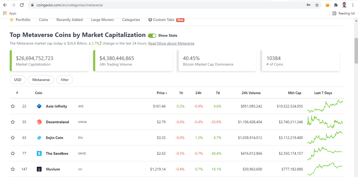 Coingecko.com, Metaverse for new crypto projects