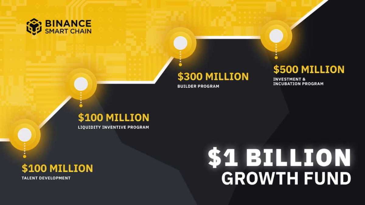 Binance 코인